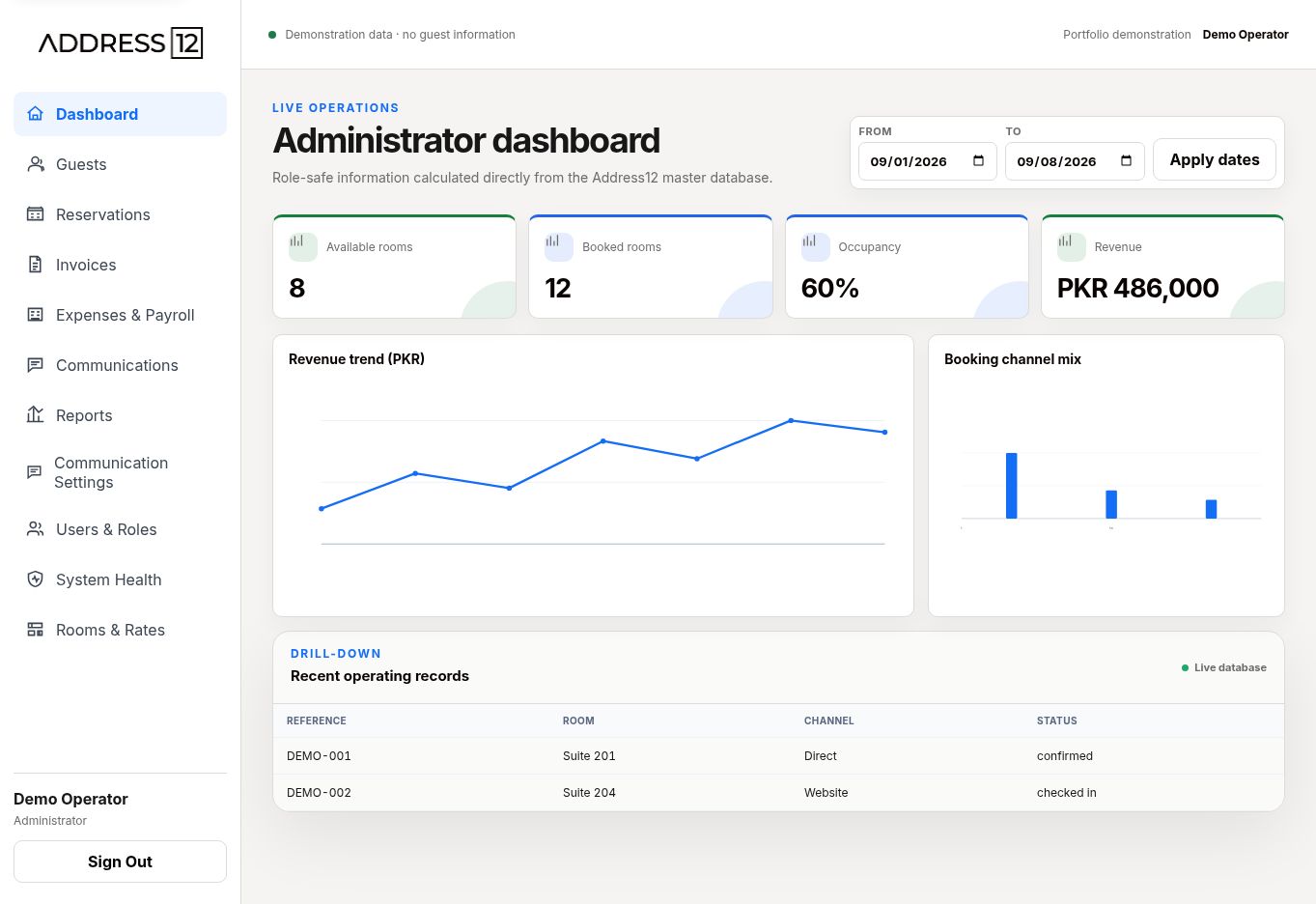 Address12 hospitality software dashboard with demonstration data